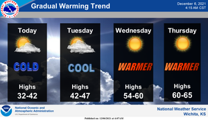 Gradual Warming Trend