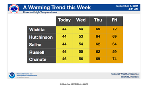 Warming Trend This Week
