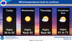 Mild Temperatures Continue