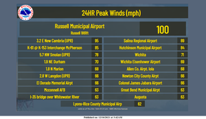 Peak Winds Across The Area Wednesday