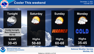 Turning Colder Monday