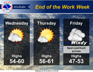 End of the Work Week