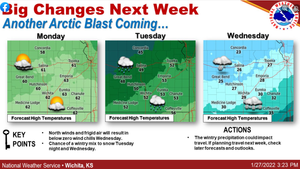 Look What's on the Way