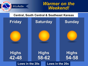 The Weekend is Warming Up