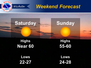 Weekend Weather