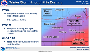 Winter Storm Through This Evening