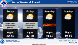 Warm Weekend Ahead