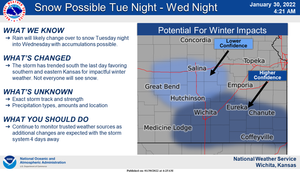 Reduced Chance For Snow