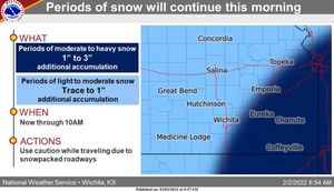 The Snow Continues Today