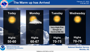 Temps Near 80 Degrees Expected Mid Week