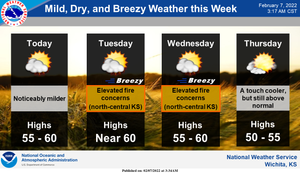 Mild, Dry, Breezy This Week