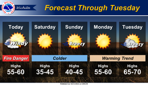 Weekend Cool Down Then Above Normal Temps Next Week