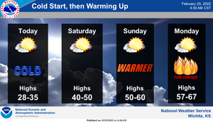 Cold Start, Then Warming Up