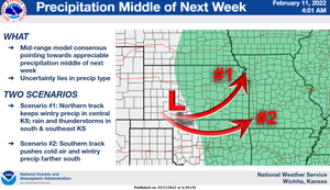 Precipitation In The Forecast Next Week