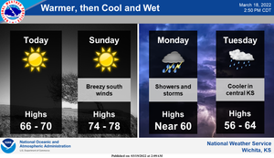 Warm This Weekend, Then Cool & Wet Next Week