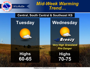 Mid-Week Warming Trend