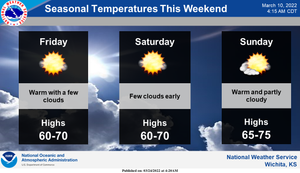 Seasonal Temps This Weekend