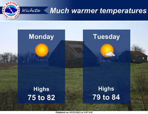 Warmer Temps Next Week