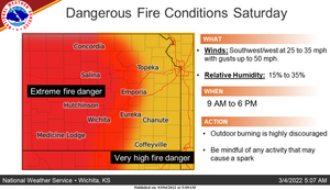 Fire Weather Watch Saturday