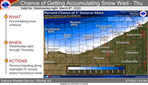 Chance For Accumulating Snow Wed - Thu