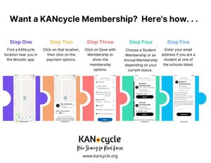KANcycle Membership