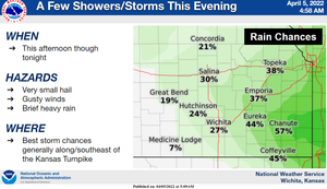 Chance For Showers/Storms Tonight