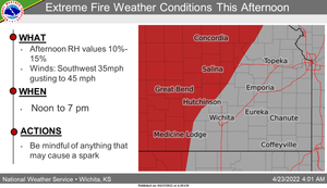 Extreme Fire Weather Conditions This Afternoon