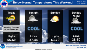 Cool Temps This Weekend