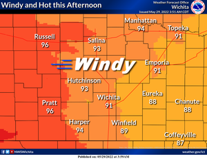 Windy & Hot Today