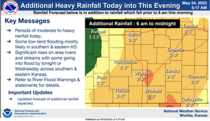 Heavy Rain Expected Into The Evening