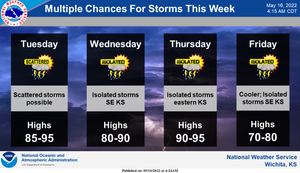 Multiple Chances For Storms This Week