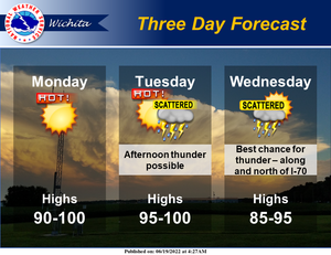 Three Day Forecast