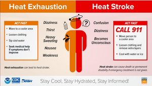 Heat Advisory Issued