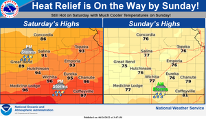 Much Cooler Temps Sunday