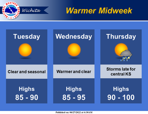 Warmer Midweek