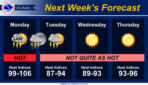 Next Week's Forecast
