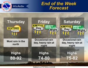 End Of Week Forecast