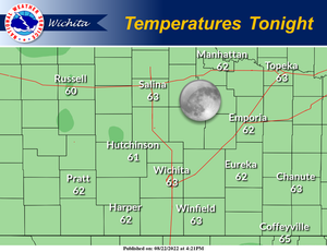Cool Temps Tonight