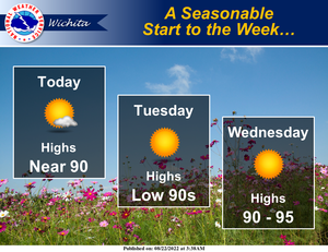 Normal Temps To Start The Week