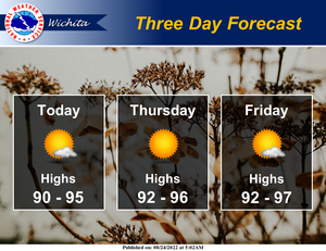 Three Day Forecast