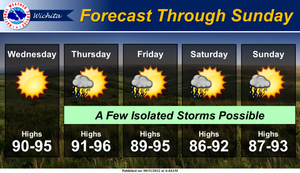 End Of The Week Forecast