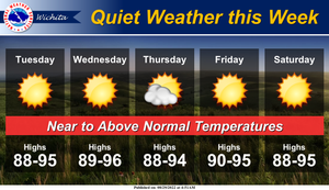 Quiet Weather This Week