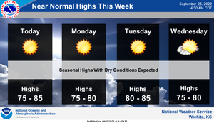 Normal Highs This Week