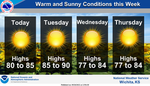Warm & Sunny Conditions This Week