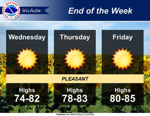 Beautiful Weather Through End Of Week