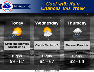 Cool With Chances For Rain