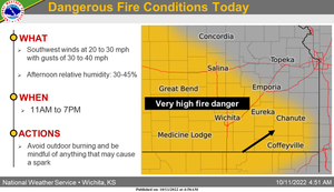 Dangerous Fire Conditions Today