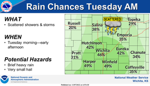 Chance For Rain Tuesday