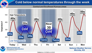 Below normal Temperatures Through The Weekend