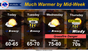 Warmer By Mid-Week, Then Turing Cold Again